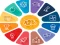თამაში Quiz: General knowledge Trivia ონლაინ